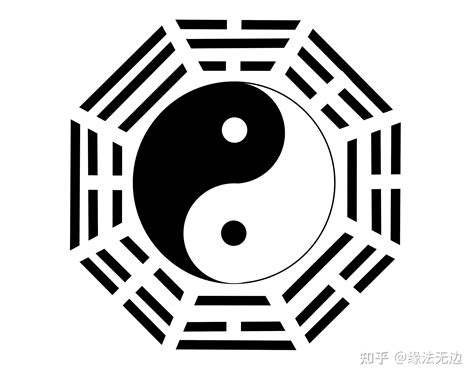 掛相|八卦